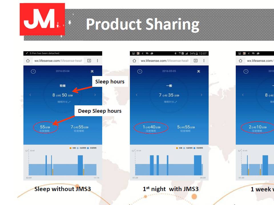 Therapy mattress for high blood glucose. Complication diabetes