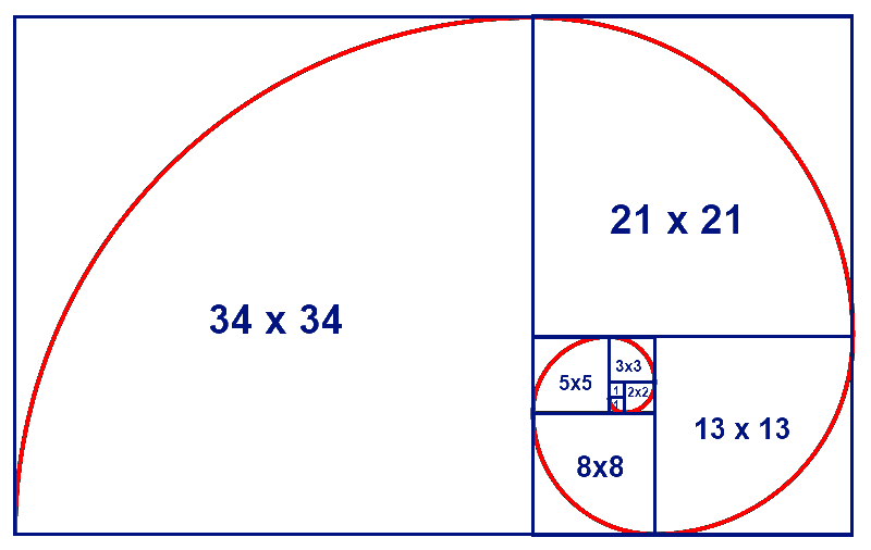 Spiral based on Fibonacci numbers