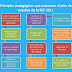 Principios Pedagógicos que sustentan el Plan de Estudios 2011 en PowerPoint