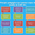 Principios Pedagógicos que sustentan el Plan de Estudios 2011 en PowerPoint 