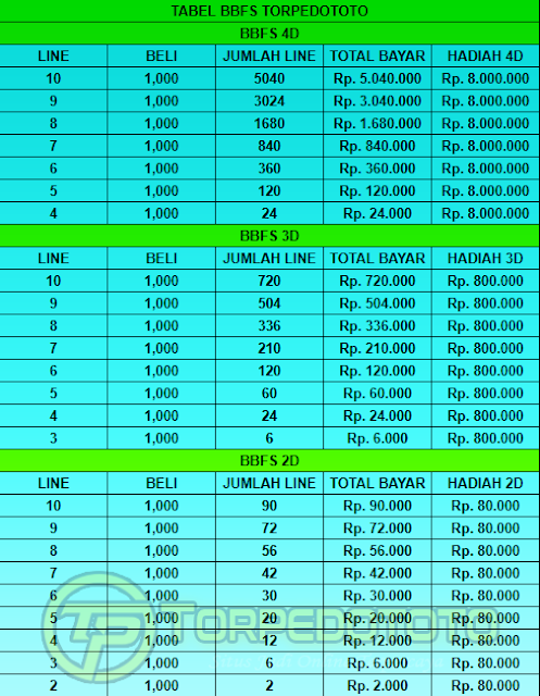 Paito Angka Paito Lengkap