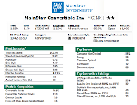 MainStay Convertible Fund - MCINX | Mutual Fund Review