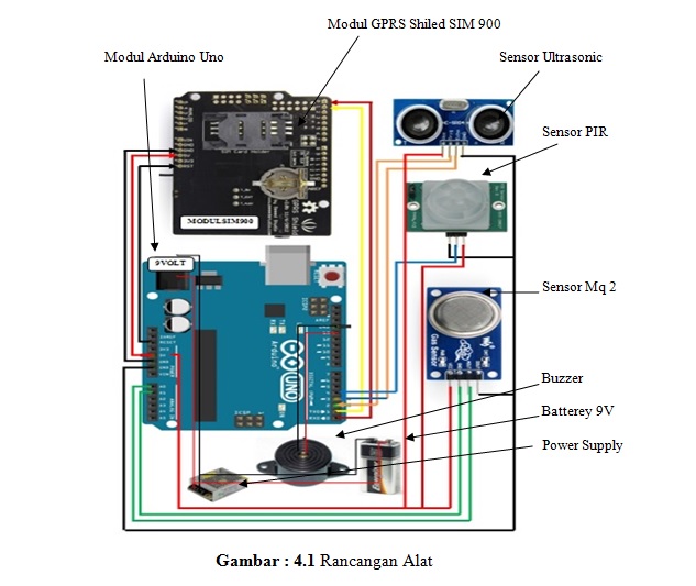 DESIGN OF HOME SECURITY SYSTEMS DESIGN BASED SMS GATEWAY USING ARDUINO ...