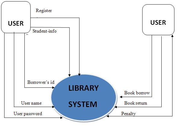 Computer Science