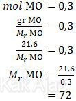 Penentuan massa molekul relatif, Mr MO