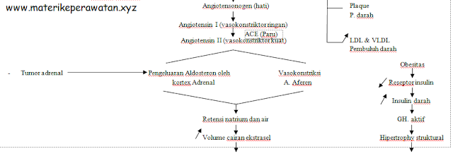 Catatan Singkat Perawat: PATHWAY TUMOR OTAK Catatan Singkat Perawat: PATHWAY TUMOR OTAK