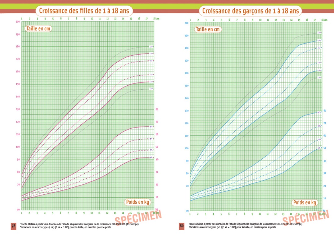 Vous nous remercierez sur gateau yaourt calorie