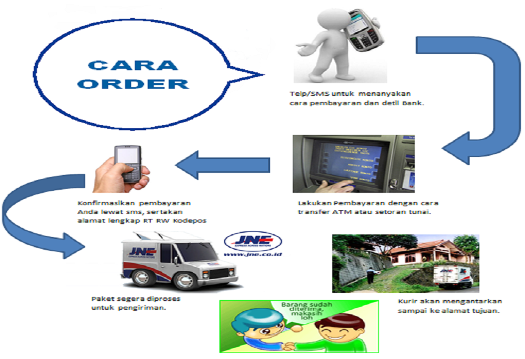 cara pesan triple booster cara pesan triple booster