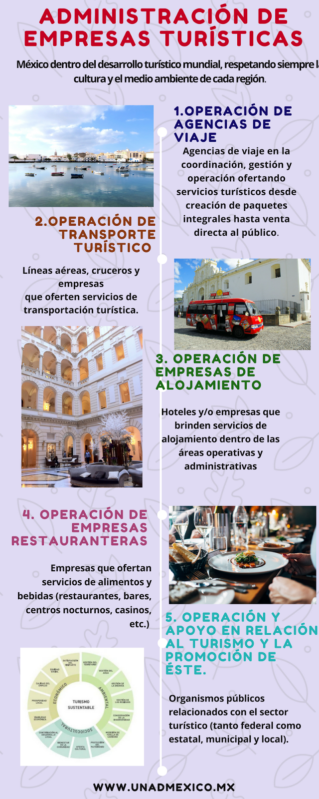 Infografía Administración de Empresas Turísticas