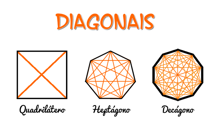 Diagonais de um polígono