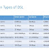 Types Of DSL (Digital Subscriber Line): Explained