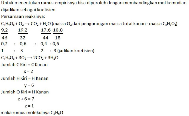 Suatu senyawa karbon mengandung unsur C, H dan O. Pada pembakaran 9,2