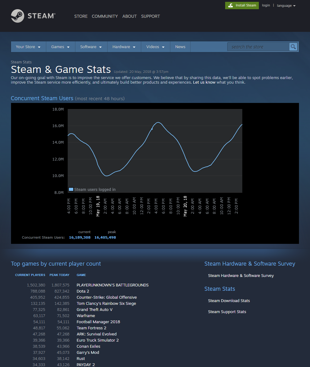 Steam language statistics фото 8