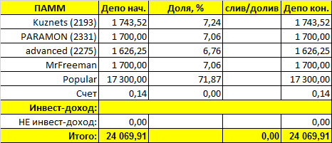https://4.bp.blogspot.com/-TWQQZ7W-m6g/V7n5t9DjkqI/AAAAAAAACs0/DaW8qrUUnWspR9wumyeimBRO7oPaR9C9ACLcB/s640/%25D0%259F%25D0%25BE%25D1%2580%25D1%2582%25D1%2584%25D0%25B5%25D0%25BB%25D1%258C%2B2016-08-22.png