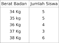 Download Soal Matematika Kelas 6 SD Bab 7 Pengolahan Data dan Kunci Jawaban Download Soal Matematika Kelas 6 SD Bab 7 Pengolahan Data dan Kunci Jawaban