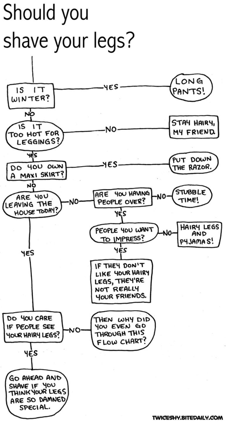 Best quotes for you Bikini shave tips summer