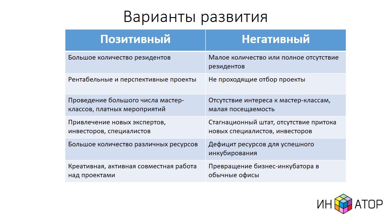 отрицательный вариант