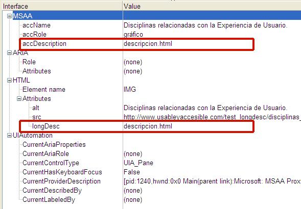 MSAA accDescription: description.html. IAccessible2 Description: description.html. HTML Atributes longdesc:descripcion.html