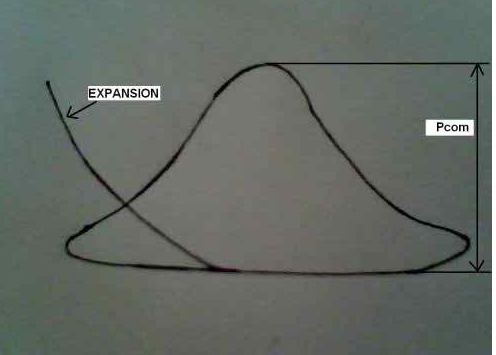 Draw Card / Out of Phase Diagram