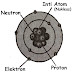 Pengertian Ion thumbnail
