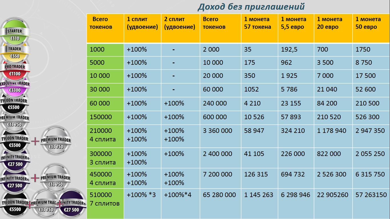 периоды учета доходов на пособие. период дохода для универсального пособия. уп таблица доходов. 1000 рангов в рублях сколько. таблица доходов.