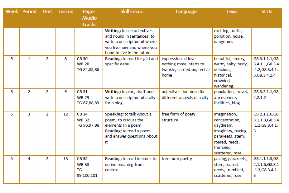 Trimester Planner Grade 8 Term 1 for 20172018 مدونة تعلم