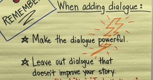 ELA Anchor Charts: Adding Dialogue