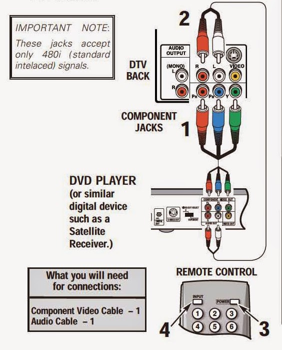 Wondering Zygote Emeritus Bluray Disc and DVD Player HDMI Connection