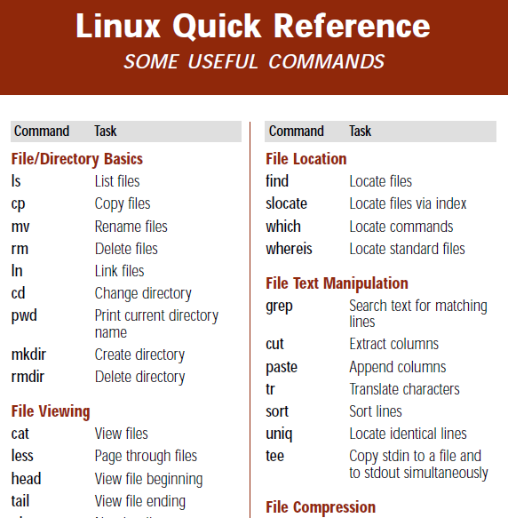 Линукс перевод. Разработка linux. Файловая система ос linux. Линукс перевод. Architect linux.