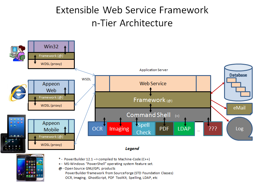 Service framework что это за программа
