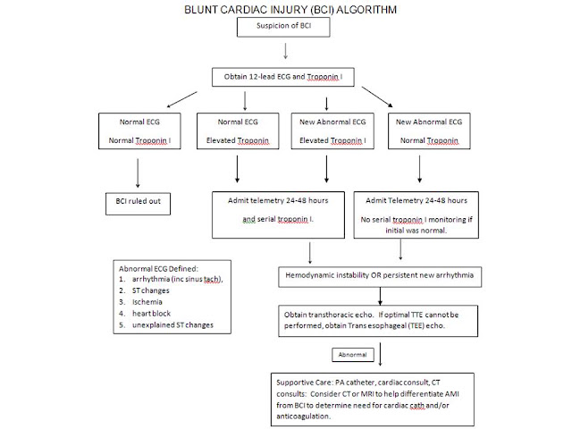 Acute Care: The Trauma Manual Trauma And Acute Care Surgery