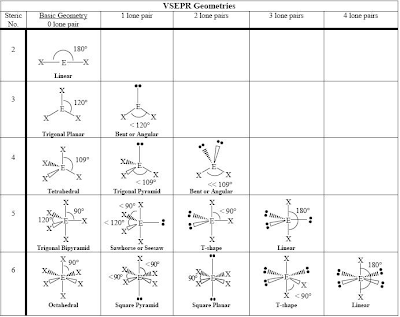 Chemistry 11: VSEPR