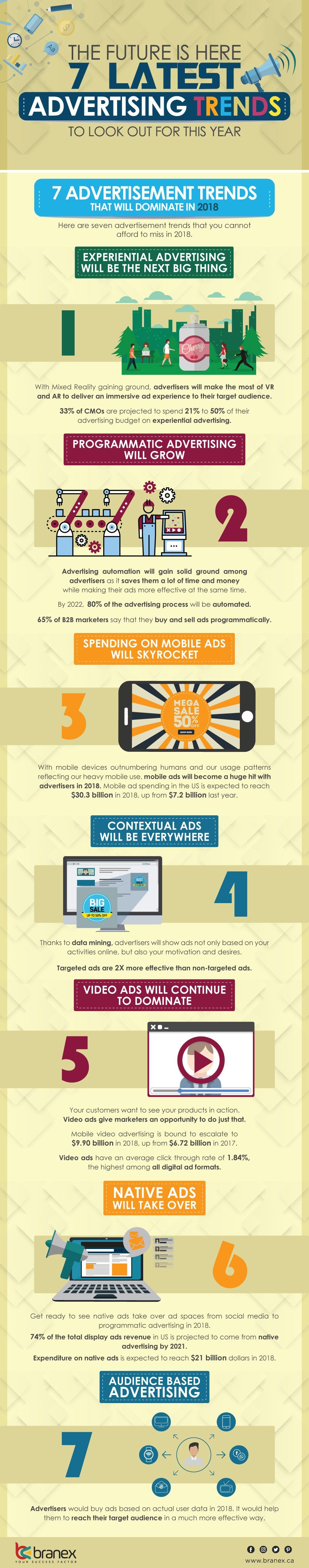 Staying abreast of all the cutting edge advertisement trends is vital as it can prove to be the fine line between the failure and success of your ad campaigns. Choosing the right ad trends to follow can take you one-step closer to success, while running after fast-fading fads could land you in hot waters. Here is an infographic that brings to light some of the latest advertising trends that can make the biggest impact on the advertisement landscape in 2018: 7 Advertising Trends 2018 - #Infographic