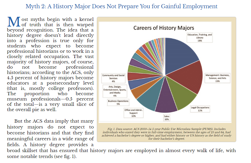 department of history st bonaventure university april 2017 jobs for a history major