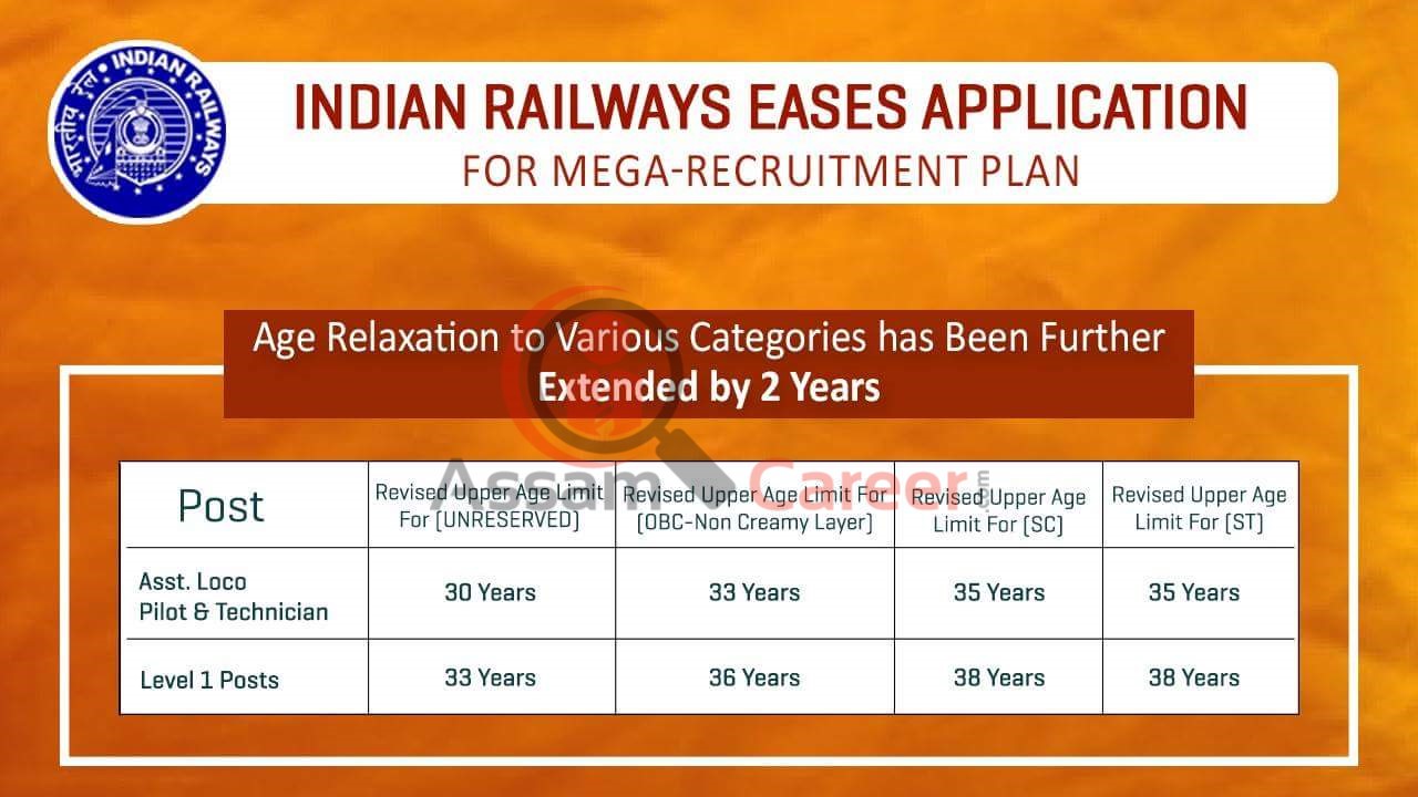 RRB Group D Recruitment 2018 New Educational