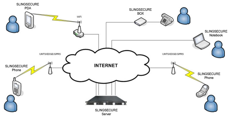 Flash2voip
