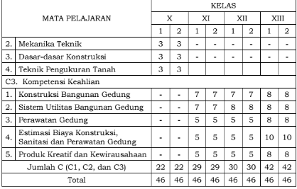 Struktur Kurikulum 2013 Smp Revisi 2016 Berbagai Struktur