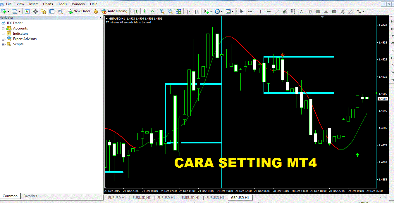Cara backtest di mt4