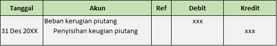 contoh jurnal Kerugian Piutang Kerugian Piutang