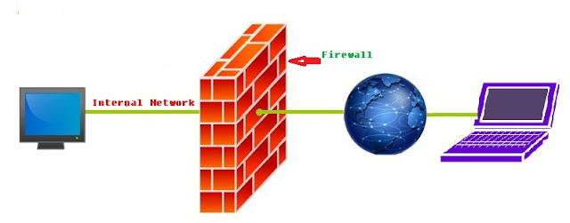 firewall in hindi