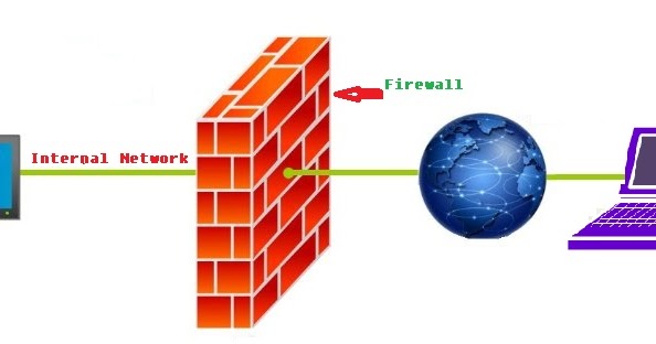 firewall means in hindi
