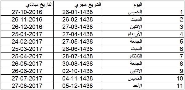 aramco salary scale pdf linux aramco salary scale pdf linux