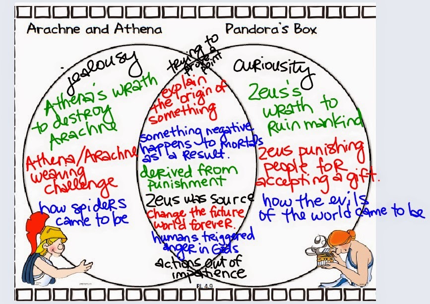 Mrs. Thomas's 'OWL'standing 5th Grade: 5.8.15