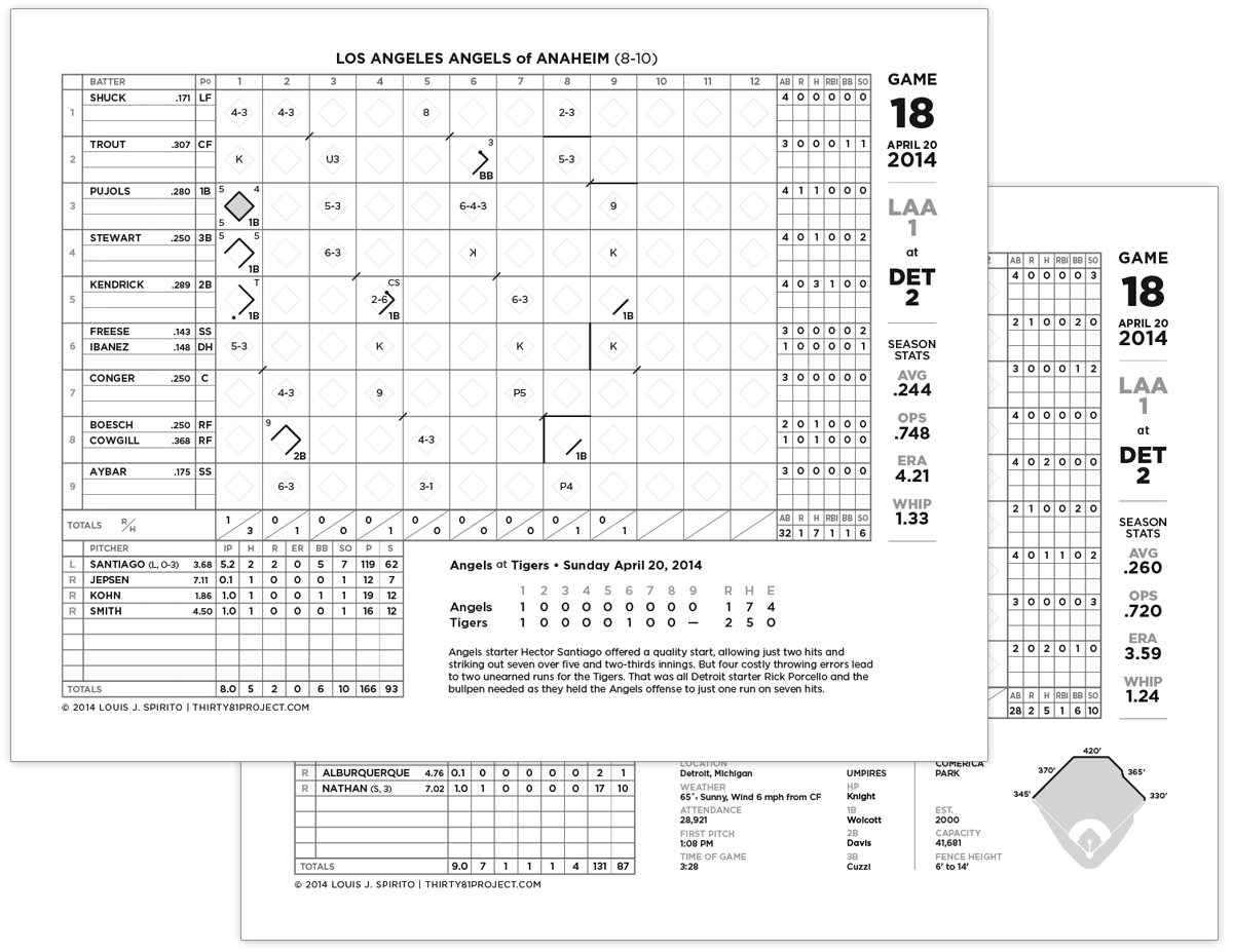 Gameday Scorecard: Angels at Tigers, April 20, 2014 ~ Los Angeles