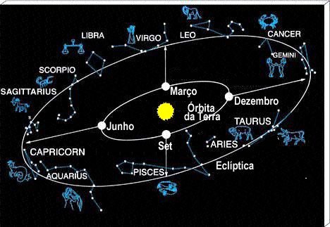 Zodíaco da Astronomia a Astrologia