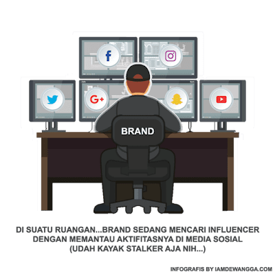 Brand lagi cari Influencer Marketing Brand lagi cari Influencer Marketing