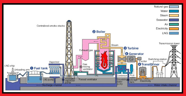 How Thermal Power Station Works. | Electrical Engineering Blog