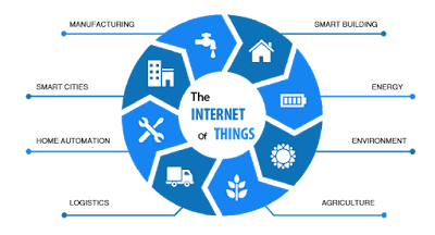 https://www.rit-magic.tk/2019/02/what-is-internet-of-things.html