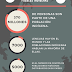 Infográfico: Día Internacional de los Pueblos Indígenas (Nivel A2)