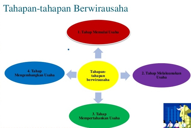 Kumpulan Sumber Makalah Jurnal Pengetahuan Kewirausahaan